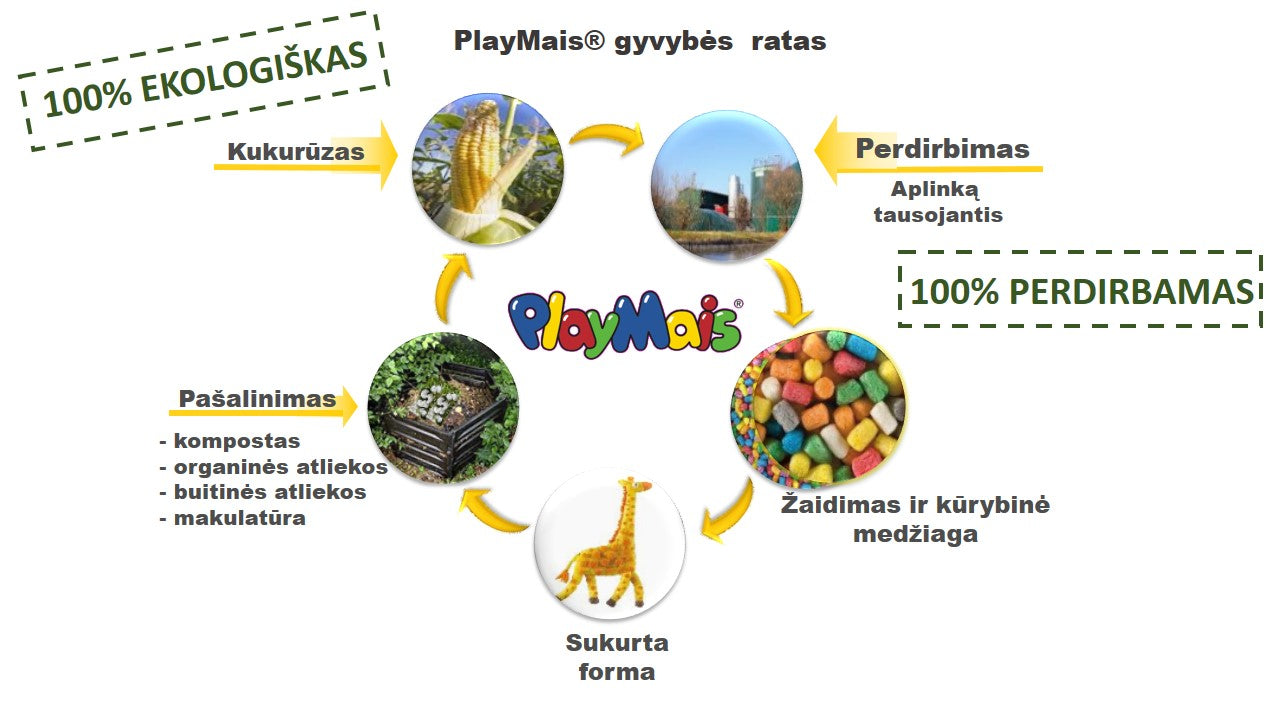 PlayMais žaidimas One 80, Dinozauras